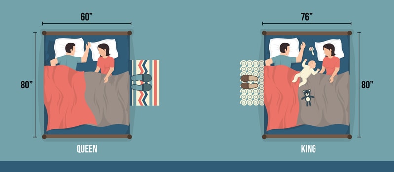 King vs. Queen Bed Size Comparison: The Best Option • InsideBedroom